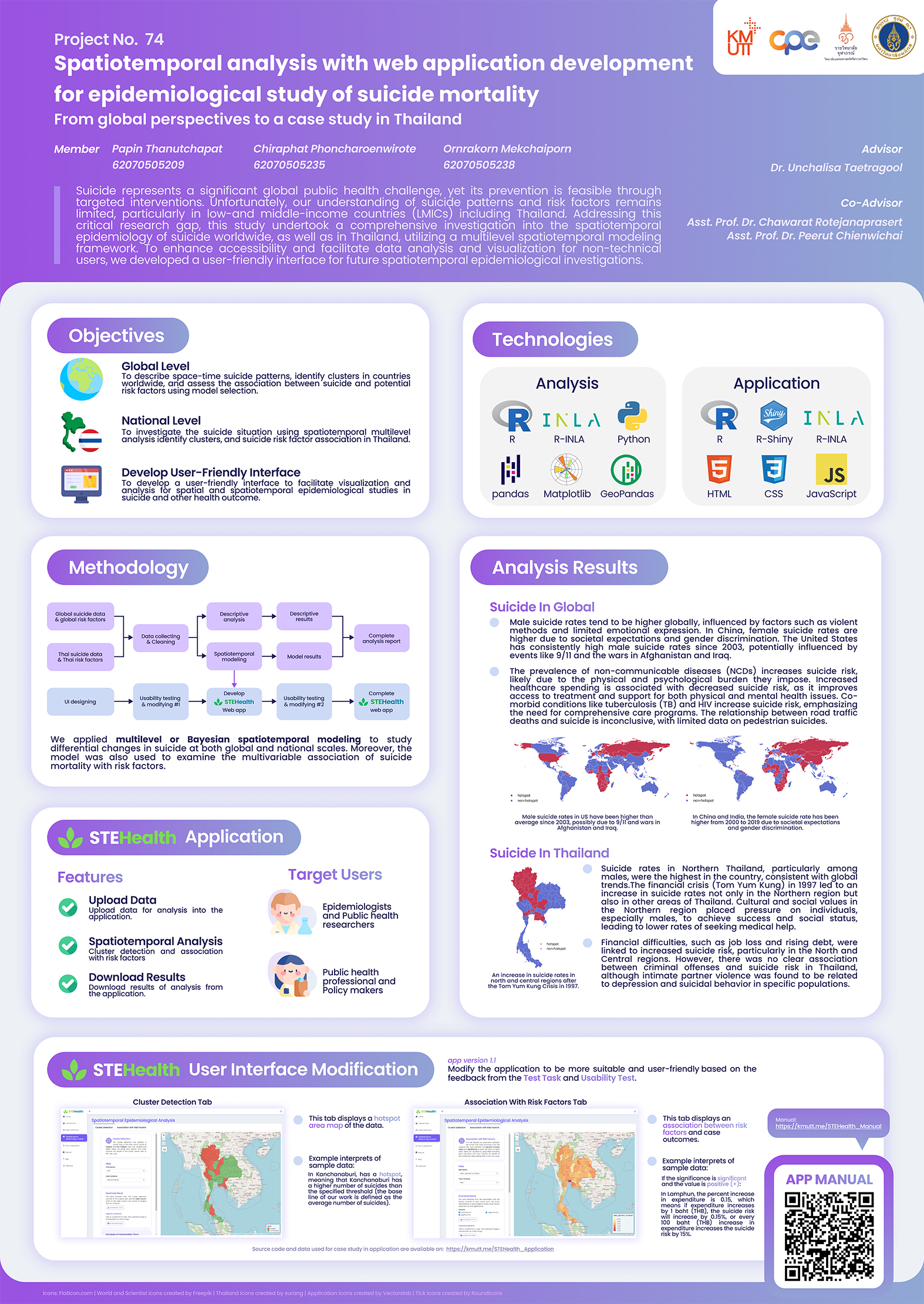 Senior Project for the Bachelor of Science degree in Health Data Science