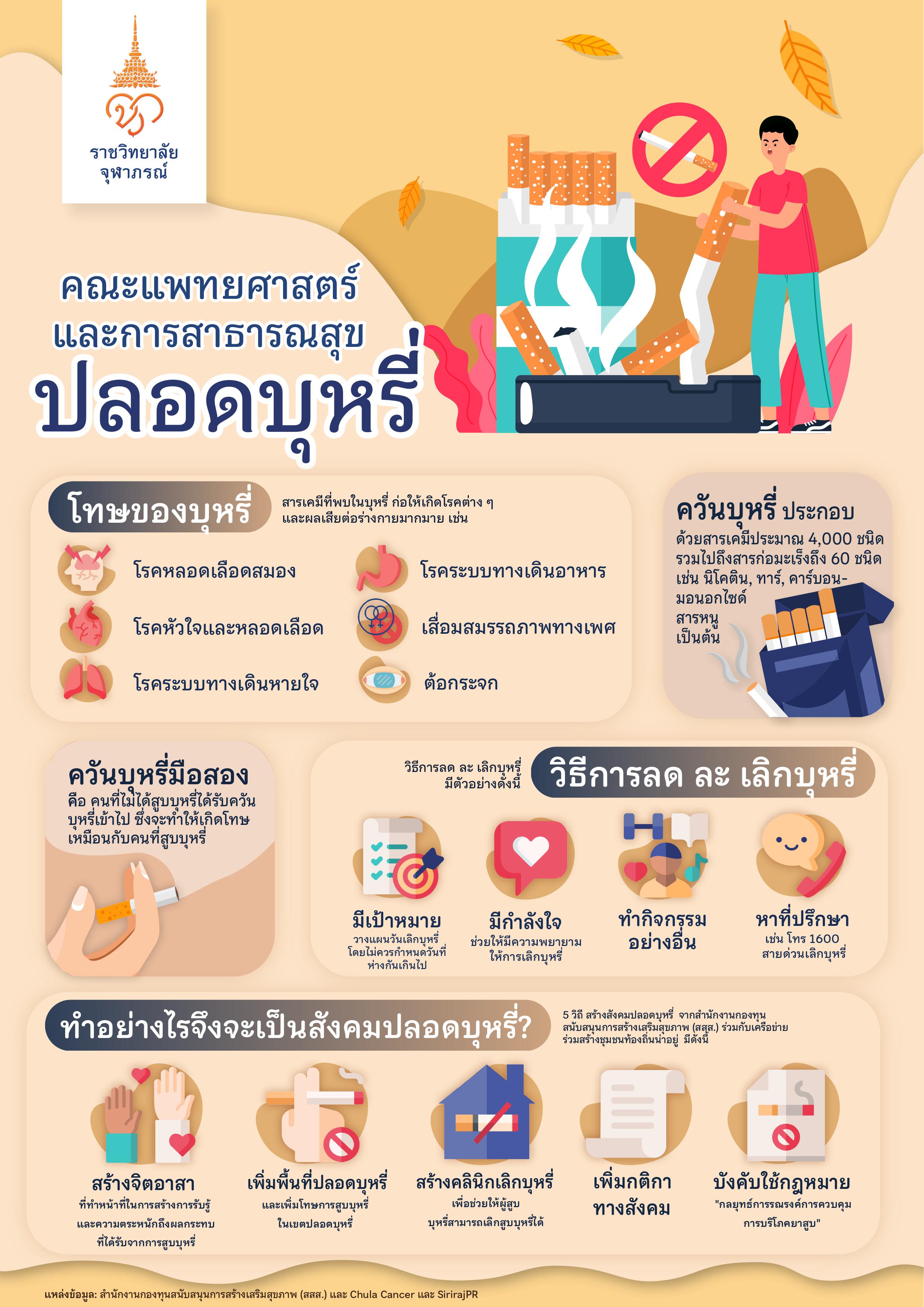 โครงการประกวดโปสเตอร์อินโฟกราฟิก ในหัวข้อ “คณะแพทยศาสตร์และการสาธารณสุขปลอดบุหรี่”