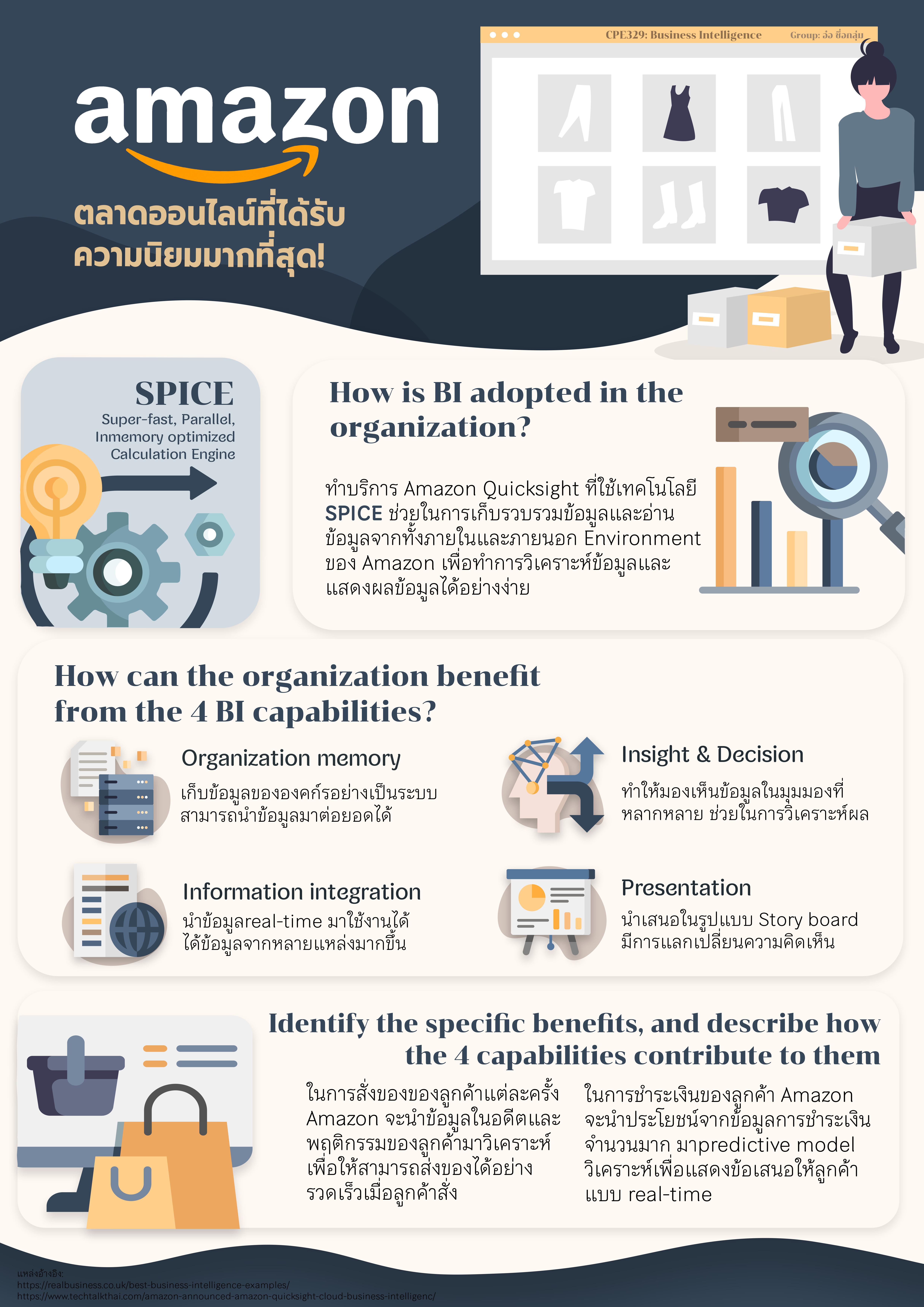 งานกลุ่มวิชา CPE329: Business Intelligence (วิชาตอนปี 2)